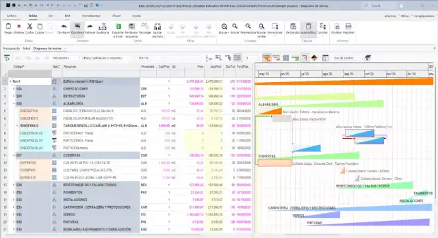 Presto 26: planificación de costes y tiempos con diagrama de barras junto al presupuesto